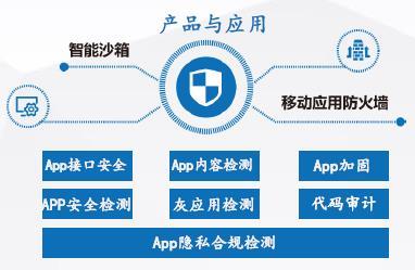 通付盾再次入圍安全?！吨袊W絡安全行業全景圖》五大安全領域 彰顯軟件開發安全實力