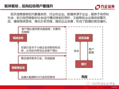 航天信息 三大板塊聯(lián)合驅(qū)動(dòng)，金融科技與物聯(lián)網(wǎng)成新亮點(diǎn)