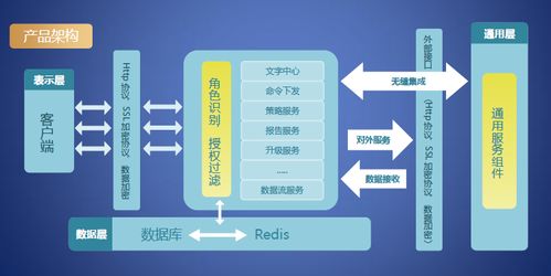 2020信息技術(shù)應(yīng)用創(chuàng)新產(chǎn)品發(fā)展峰會(huì)成功舉辦，瑞星信創(chuàng)產(chǎn)品榮獲嘉獎(jiǎng)