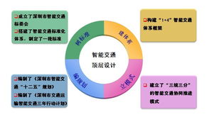 技術融合 為智能交通產業(yè)發(fā)展的新引擎