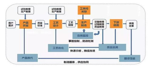 2019鄭州工博會深度觀察 標(biāo)桿智能工廠如何構(gòu)建數(shù)據(jù)驅(qū)動的企業(yè)未來